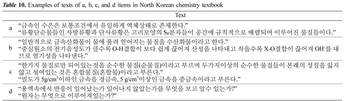 JCGMDC_2019_v63n4_266_t0010.png 이미지