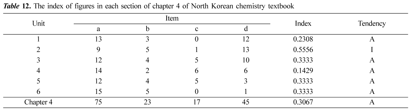 JCGMDC_2019_v63n4_266_t0012.png 이미지