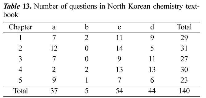 JCGMDC_2019_v63n4_266_t0013.png 이미지