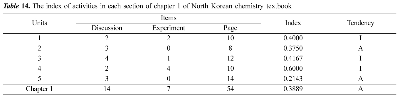 JCGMDC_2019_v63n4_266_t0014.png 이미지