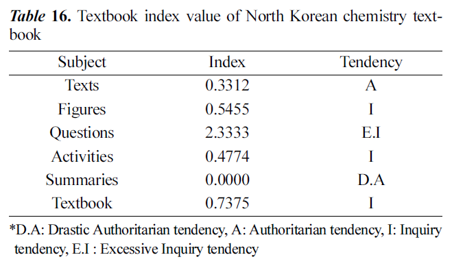 JCGMDC_2019_v63n4_266_t0016.png 이미지