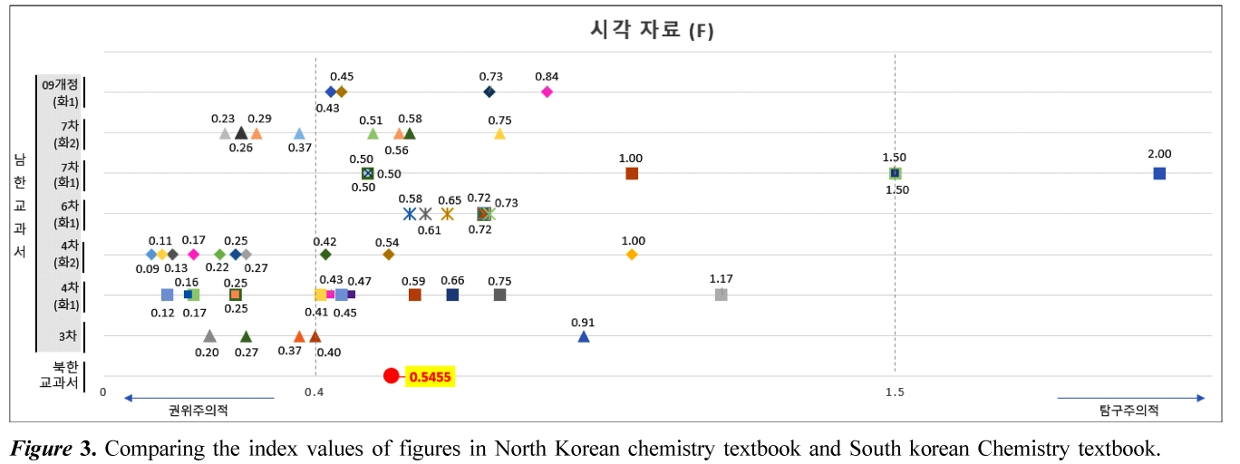 JCGMDC_2019_v63n4_266_f0003.png 이미지