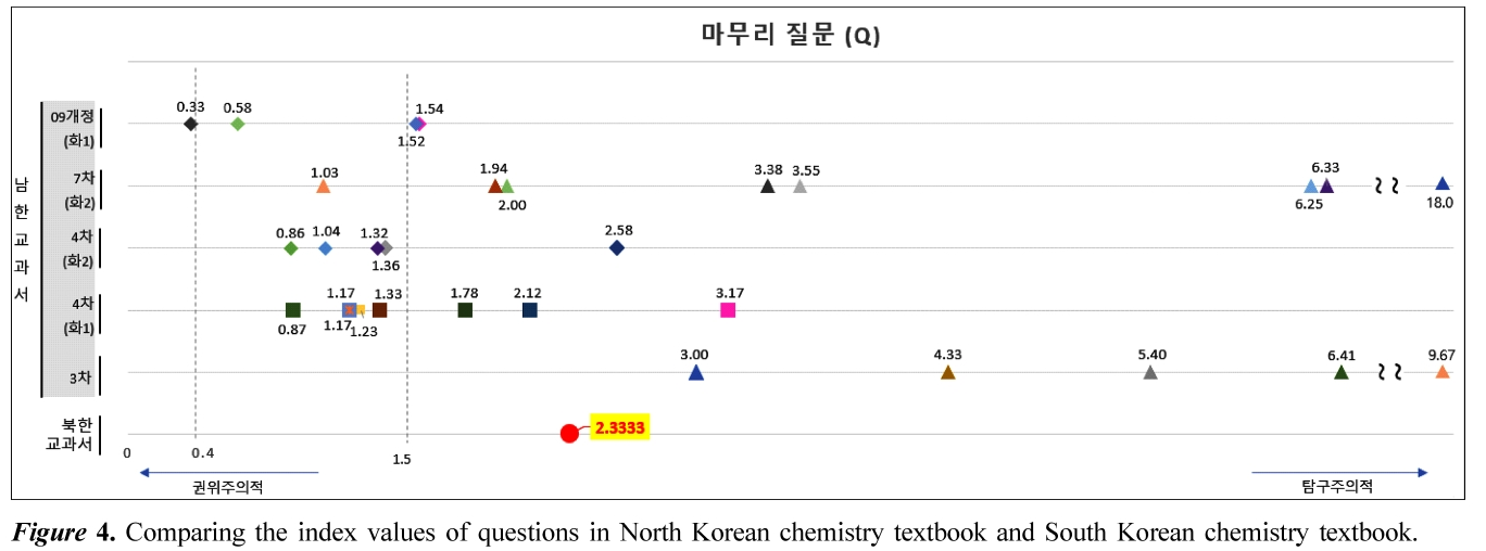 JCGMDC_2019_v63n4_266_f0004.png 이미지