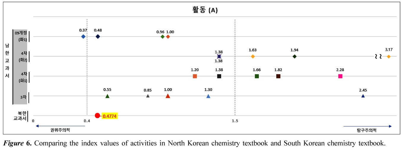 JCGMDC_2019_v63n4_266_f0006.png 이미지