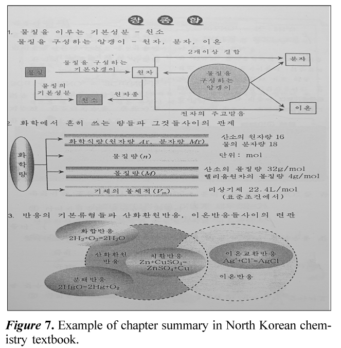 JCGMDC_2019_v63n4_266_f0007.png 이미지