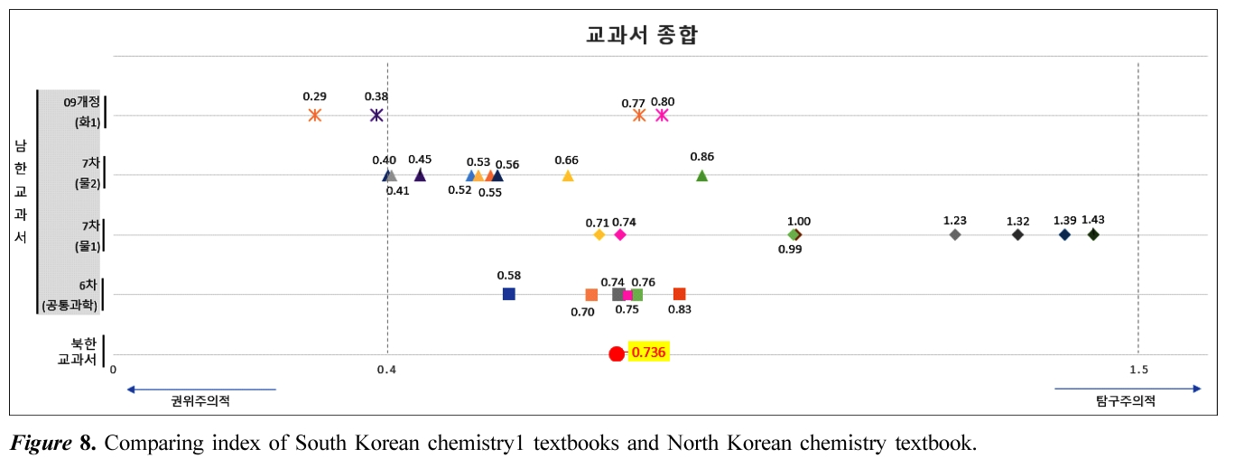 JCGMDC_2019_v63n4_266_f0008.png 이미지