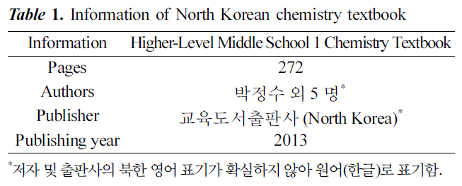 JCGMDC_2019_v63n4_266_t0001.png 이미지