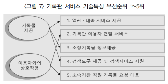 HGKRBZ_2019_n61_119_f0007.png 이미지