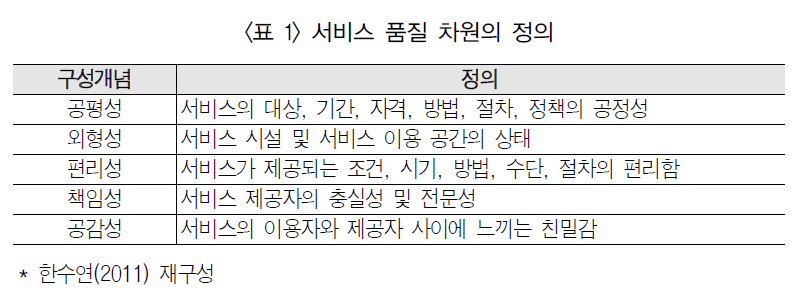 HGKRBZ_2019_n61_119_t0001.png 이미지