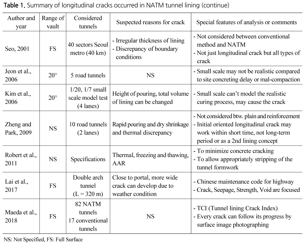 TNTNB3_2019_v21n4_479_t0002.png 이미지