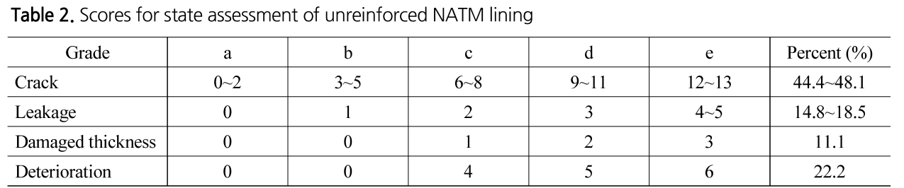 TNTNB3_2019_v21n4_479_t0003.png 이미지