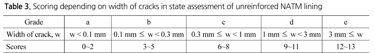 TNTNB3_2019_v21n4_479_t0004.png 이미지