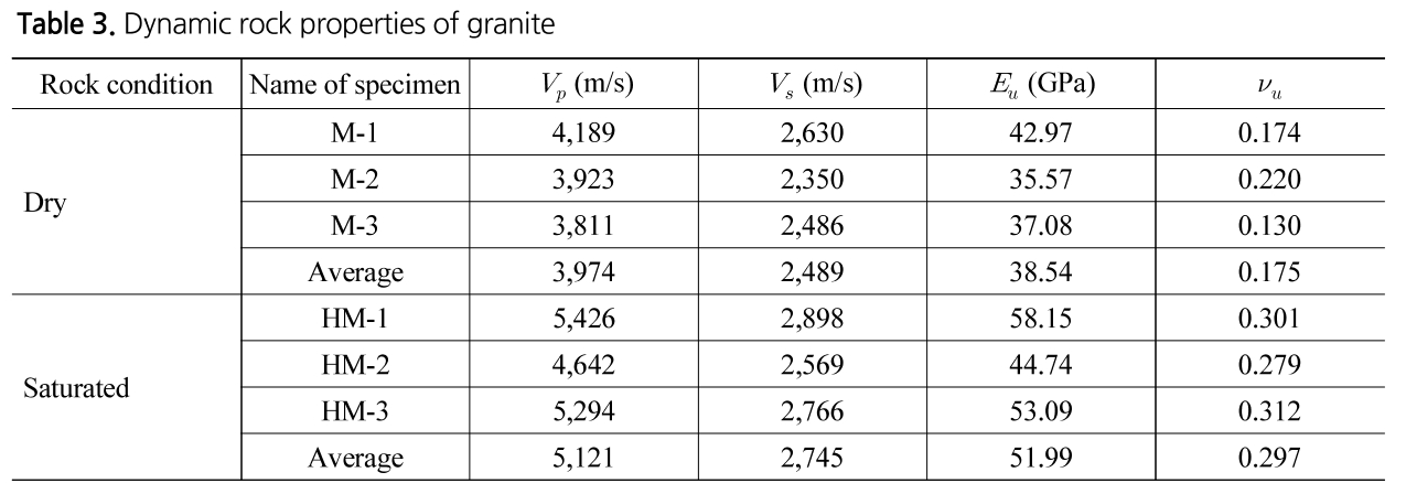 TNTNB3_2019_v21n4_501_t0003.png 이미지