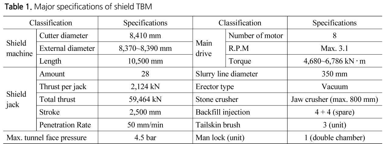 TNTNB3_2019_v21n4_519_t0001.png 이미지