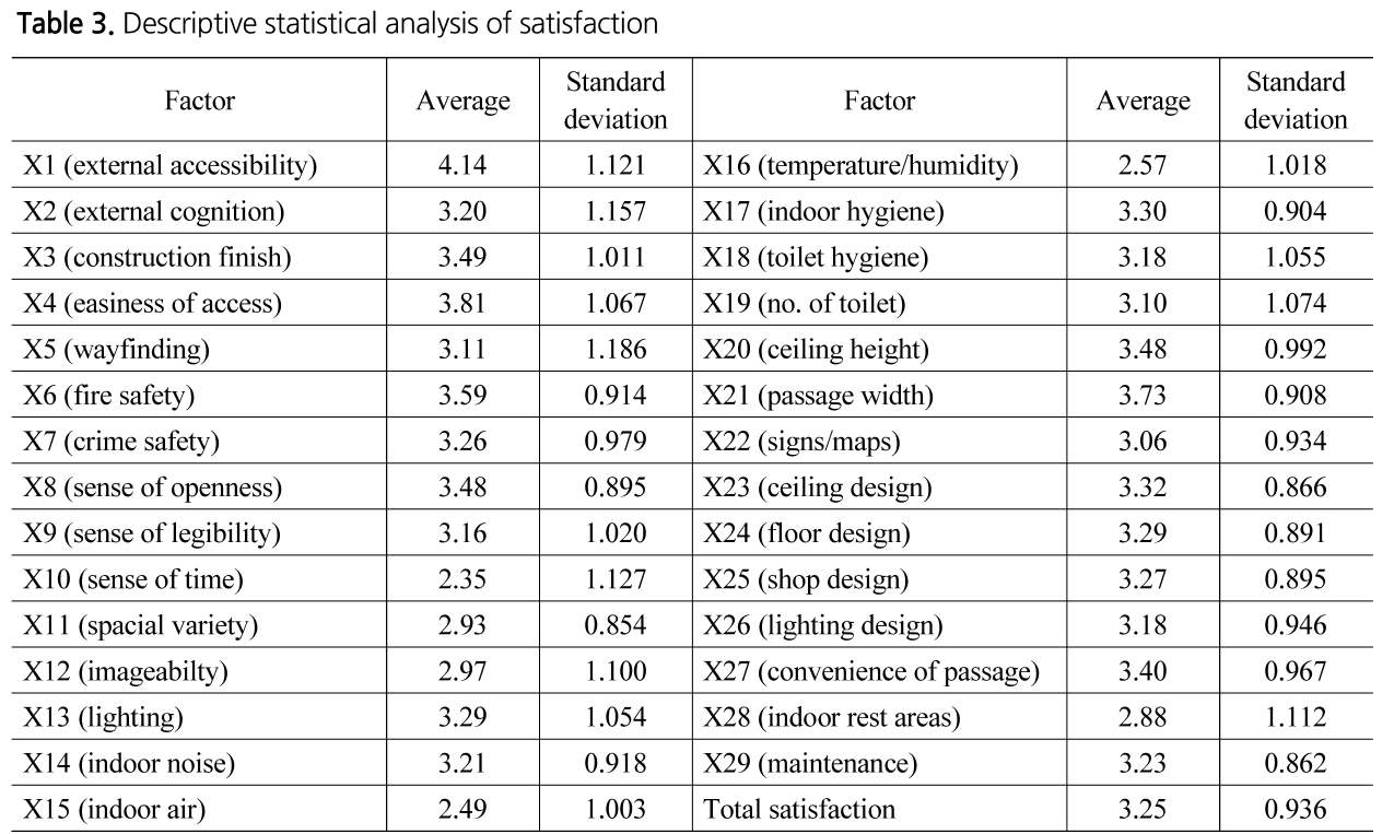 TNTNB3_2019_v21n4_535_t0003.png 이미지