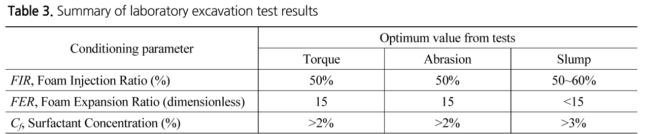 TNTNB3_2019_v21n4_545_t0003.png 이미지