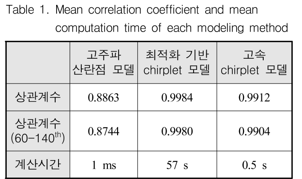 GSGGBW_2019_v22n4_475_t0001.png 이미지