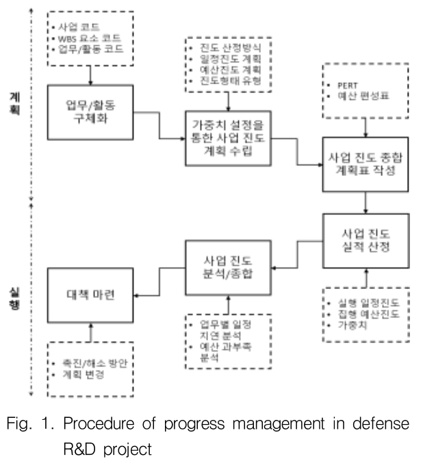 GSGGBW_2019_v22n4_567_f0001.png 이미지