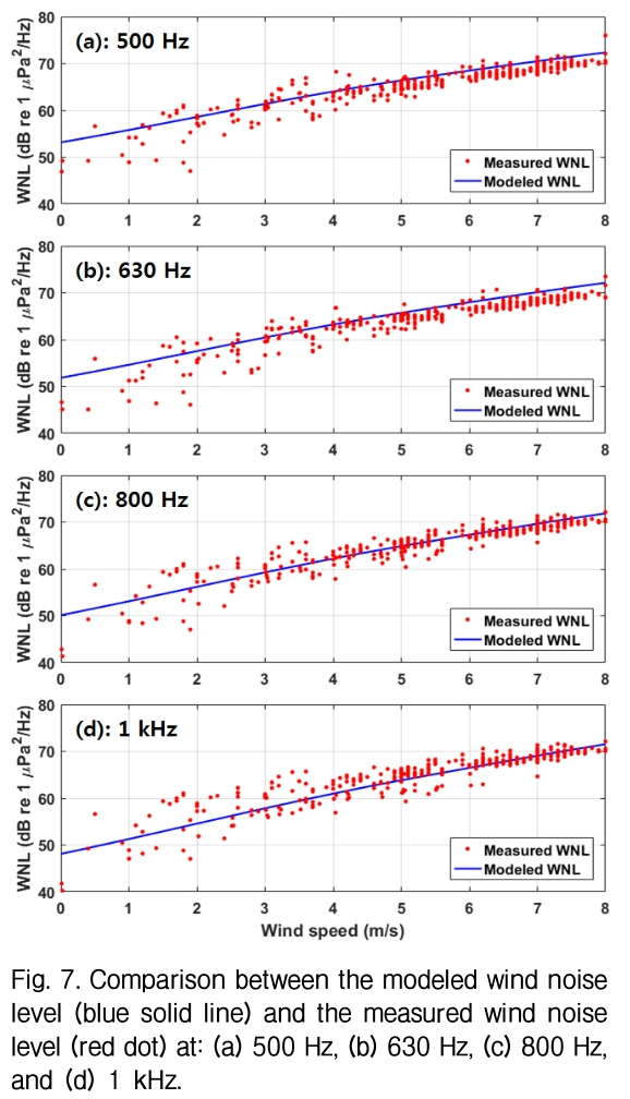 GOHHBH_2019_v38n4_378_f0006.png 이미지