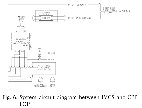 SHGSCZ_2019_v20n7_52_f0006.png 이미지