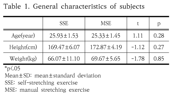 SHGSCZ_2019_v20n7_380_t0001.png 이미지