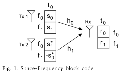 SHGSCZ_2019_v20n7_423_f0001.png 이미지