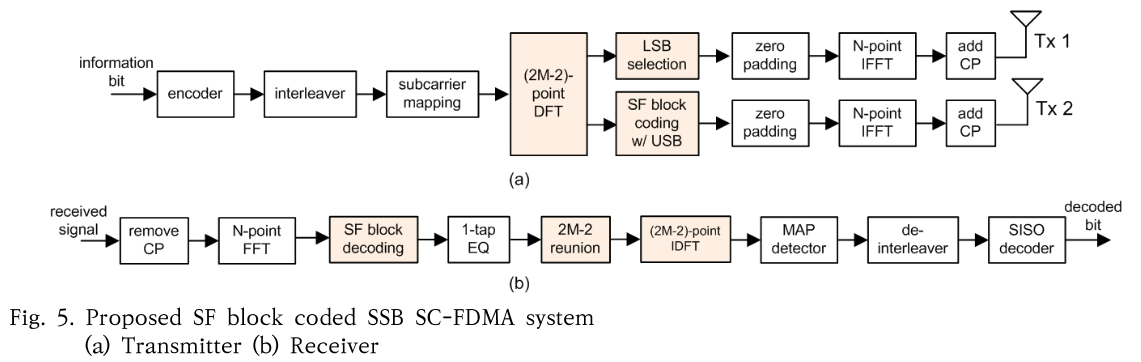 SHGSCZ_2019_v20n7_423_f0005.png 이미지