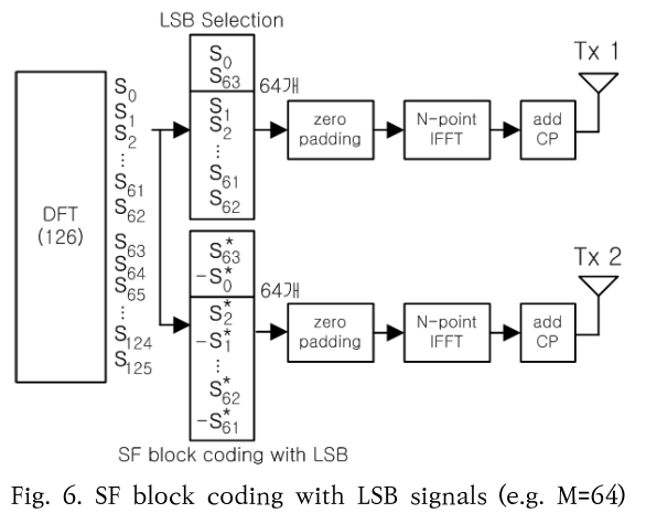 SHGSCZ_2019_v20n7_423_f0006.png 이미지