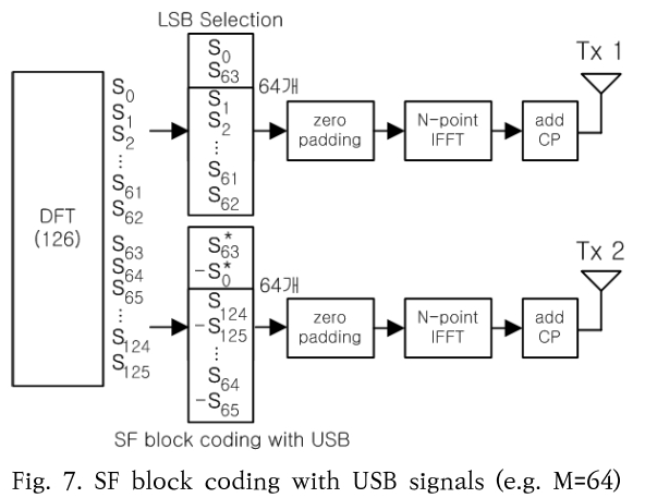 SHGSCZ_2019_v20n7_423_f0007.png 이미지