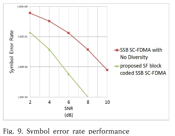 SHGSCZ_2019_v20n7_423_f0009.png 이미지