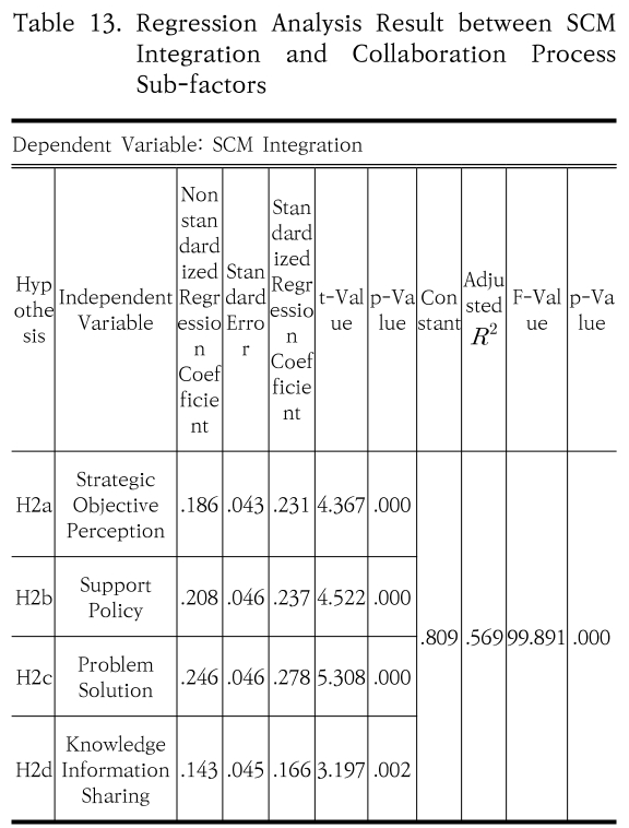 SHGSCZ_2019_v20n7_448_t0013.png 이미지