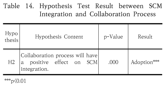 SHGSCZ_2019_v20n7_448_t0014.png 이미지