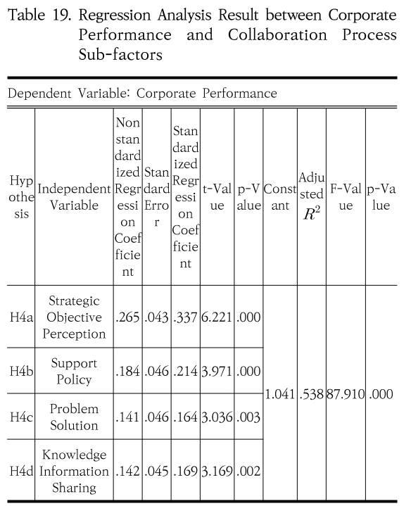 SHGSCZ_2019_v20n7_448_t0019.png 이미지