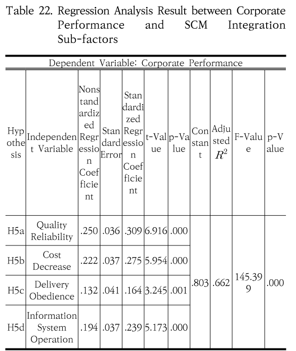 SHGSCZ_2019_v20n7_448_t0022.png 이미지