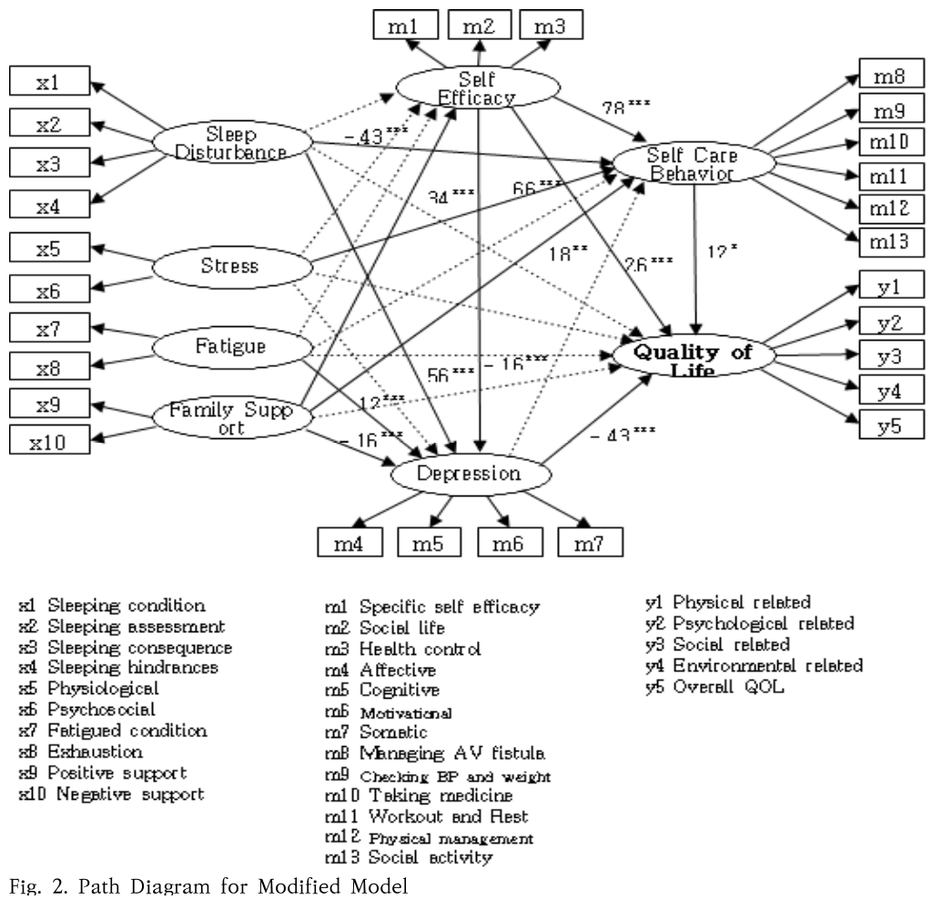 SHGSCZ_2019_v20n7_589_f0002.png 이미지