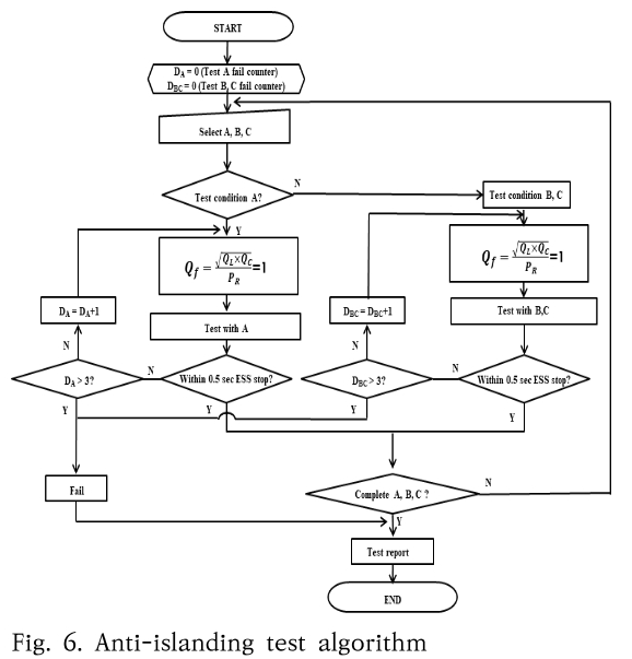 SHGSCZ_2019_v20n6_26_f0006.png 이미지