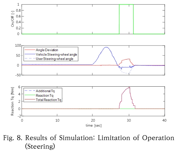 SHGSCZ_2019_v20n6_86_f0008.png 이미지