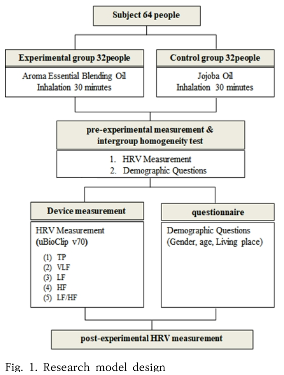 SHGSCZ_2019_v20n6_261_f0001.png 이미지