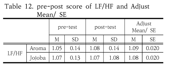 SHGSCZ_2019_v20n6_261_t0012.png 이미지