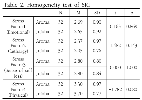 SHGSCZ_2019_v20n6_261_t0002.png 이미지