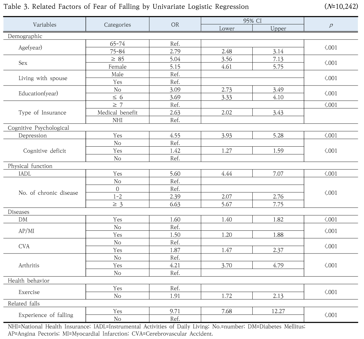 SHGSCZ_2019_v20n6_278_t0003.png 이미지