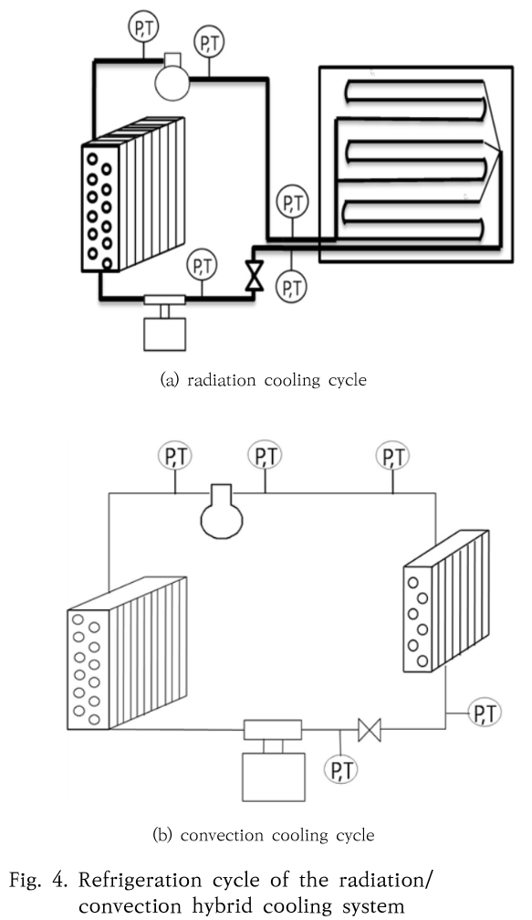 SHGSCZ_2019_v20n6_288_f0004.png 이미지