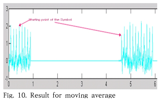 SHGSCZ_2019_v20n6_342_f0010.png 이미지