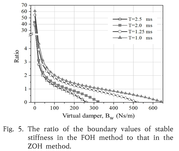 SHGSCZ_2019_v20n6_396_f0005.png 이미지