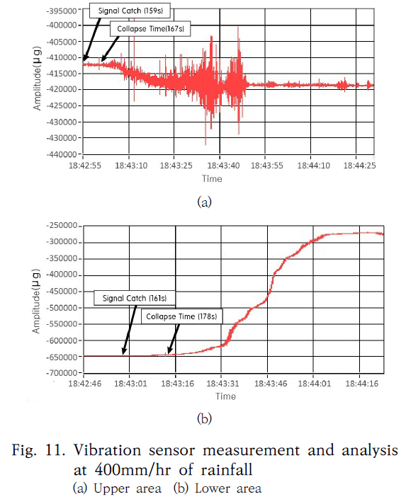 SHGSCZ_2019_v20n6_439_f0010.png 이미지