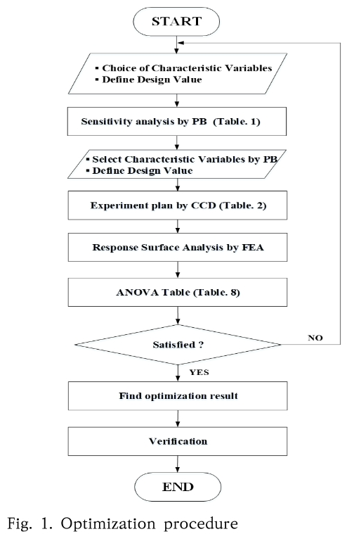 SHGSCZ_2019_v20n6_557_f0001.png 이미지