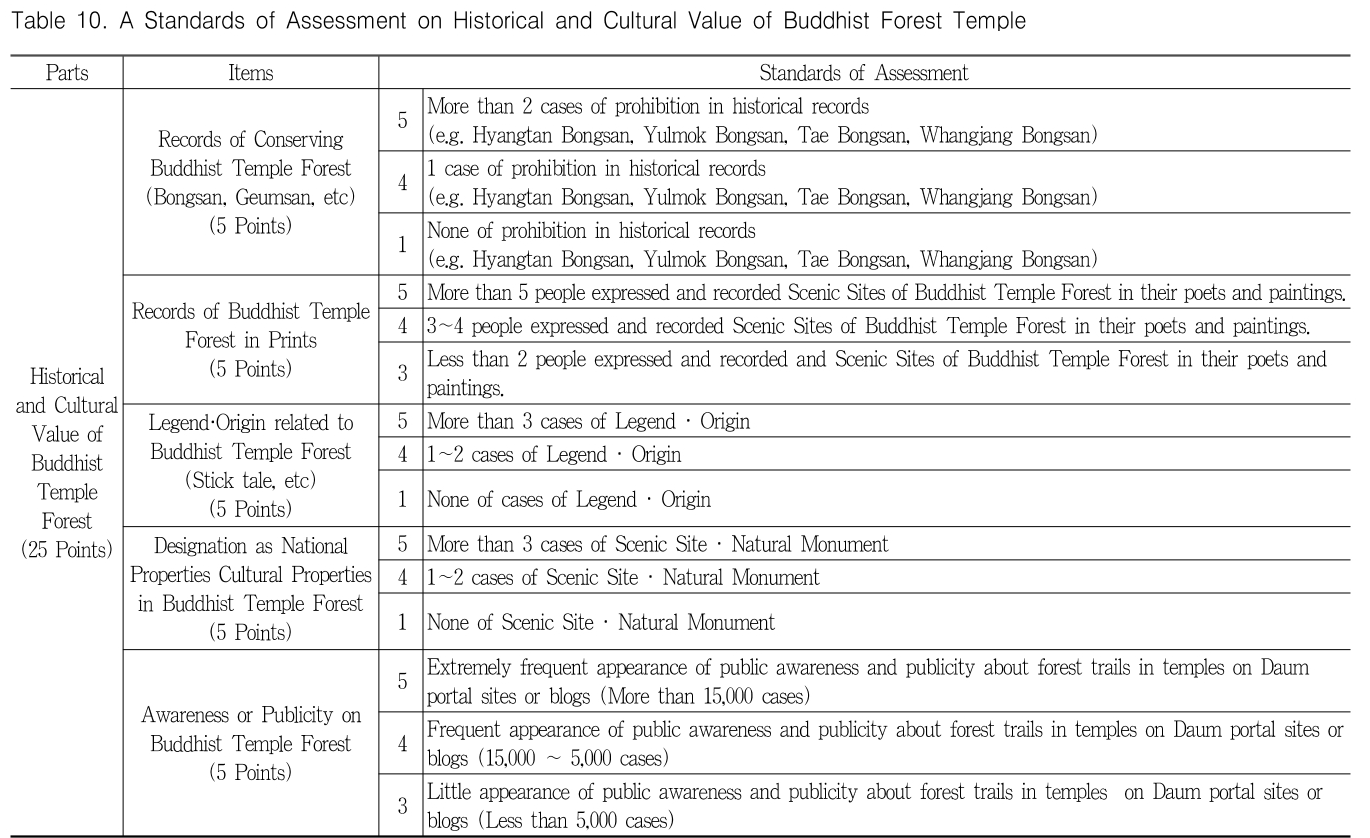 HJOHBR_2019_v37n2_74_t0010.png 이미지