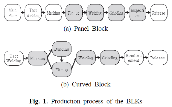 SMROBX_2019_v28n2_107_f0001.png 이미지