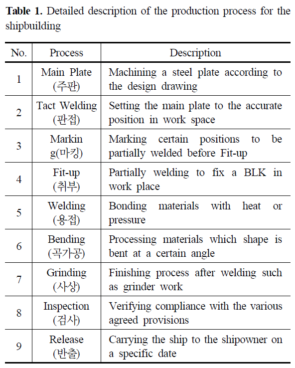 SMROBX_2019_v28n2_107_t0001.png 이미지