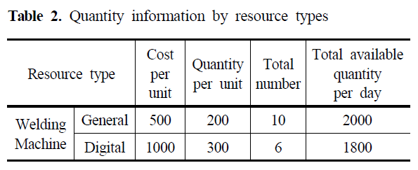 SMROBX_2019_v28n2_107_t0002.png 이미지